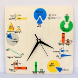 Ceas de perete “It’s all about statistics”